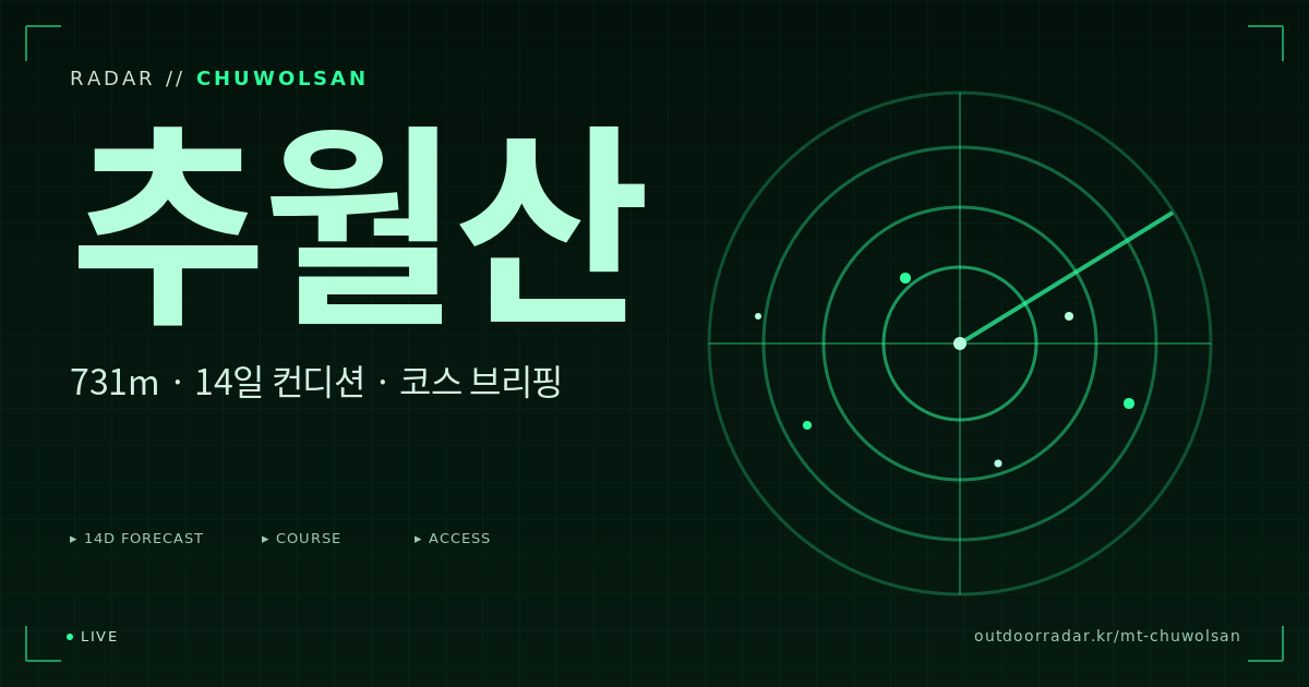 추월산 등산 코스 — 아웃도어 레이더