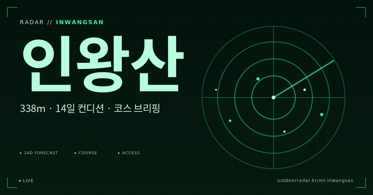 인왕산 등산 코스 — 아웃도어 레이더