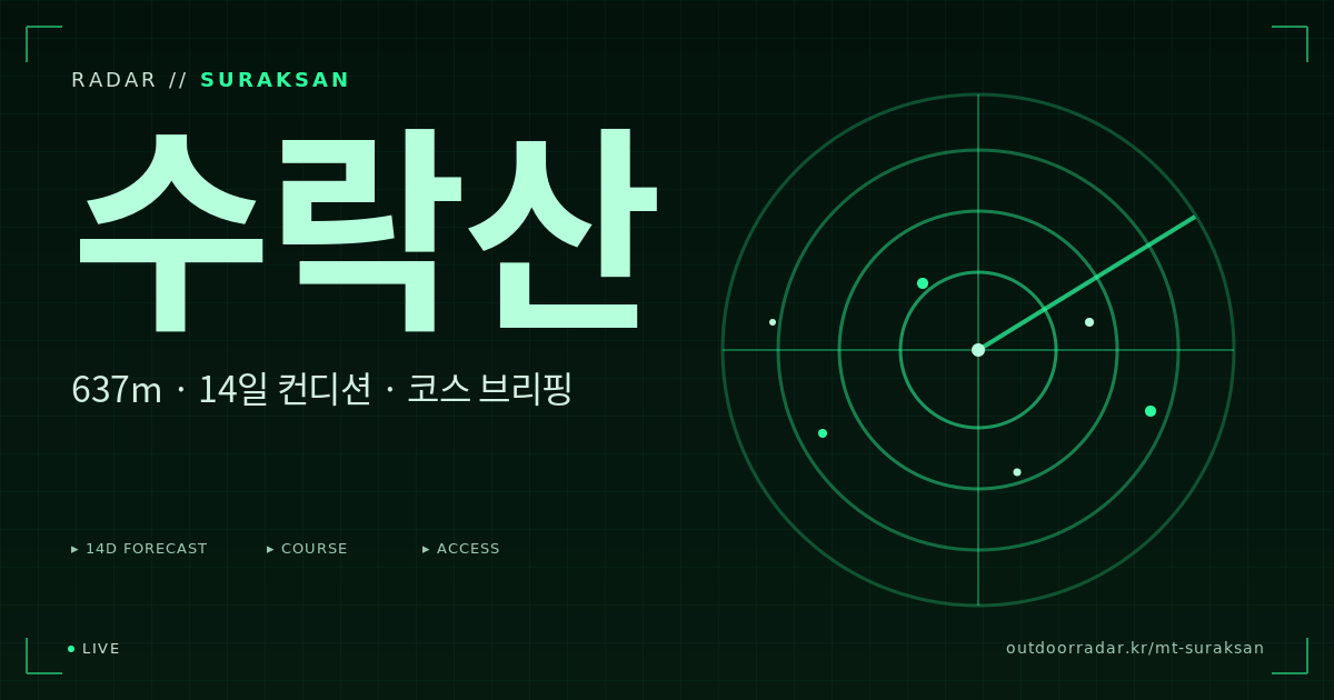 수락산 등산 코스 — 아웃도어 레이더
