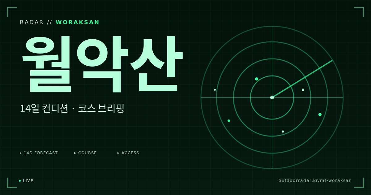 월악산 등산 코스 — 아웃도어 레이더